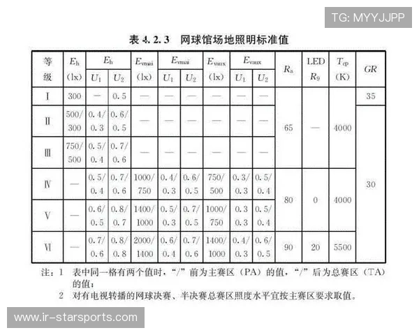 2026年网球基层场馆维护补贴第十二批申报指南出台,网球场审批 2026年网球基层场馆维护补贴第十二批申报指南出台,网球场审批